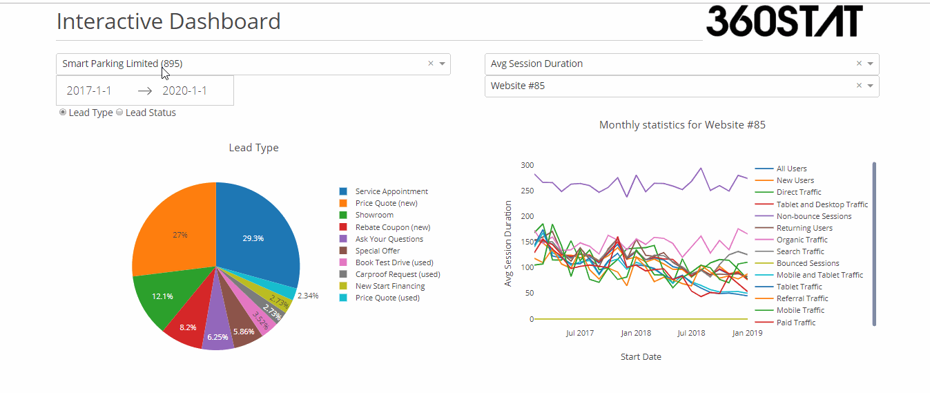 animated demo