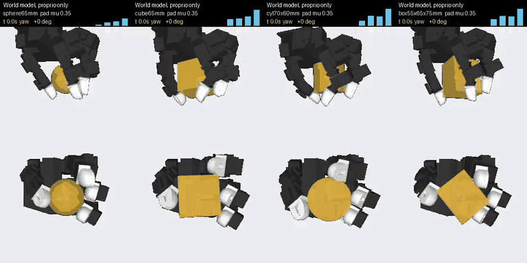 Simulation · palm-down fingertip rotation of a sphere, cube, cylinder and cuboid by a joints-only world-model policy