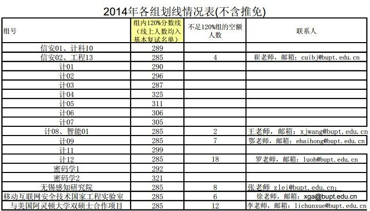 2014年计算机学院组线