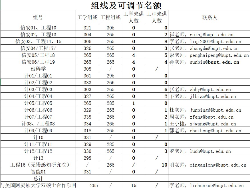 2016年计算机学院组线