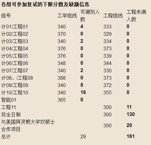 2017年计算机学院组线