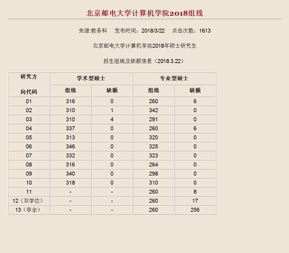 2018年计算机学院组线