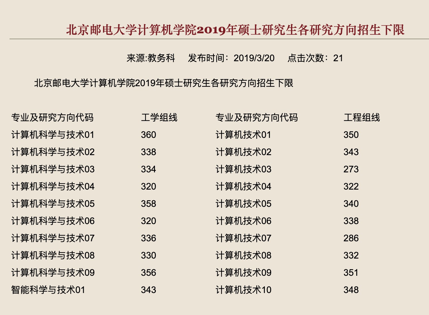 2019年计算机学院组线