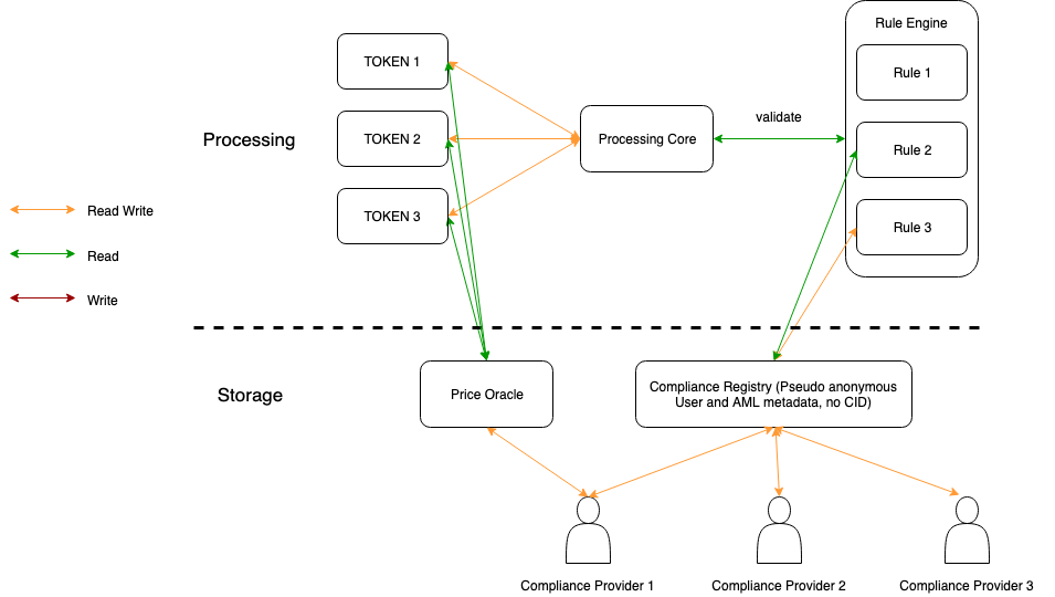 Overall overview