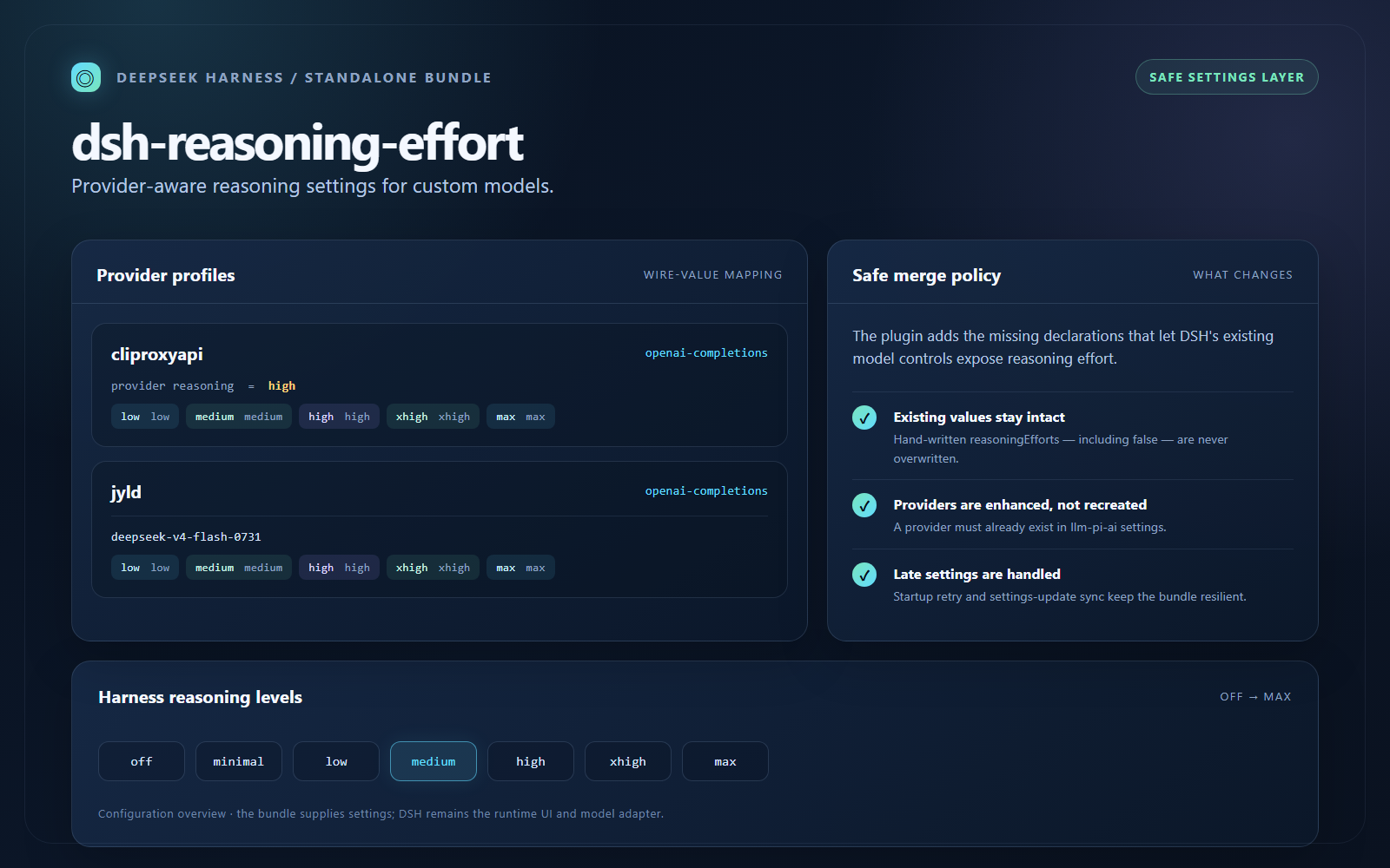 dsh-reasoning-effort configuration overview