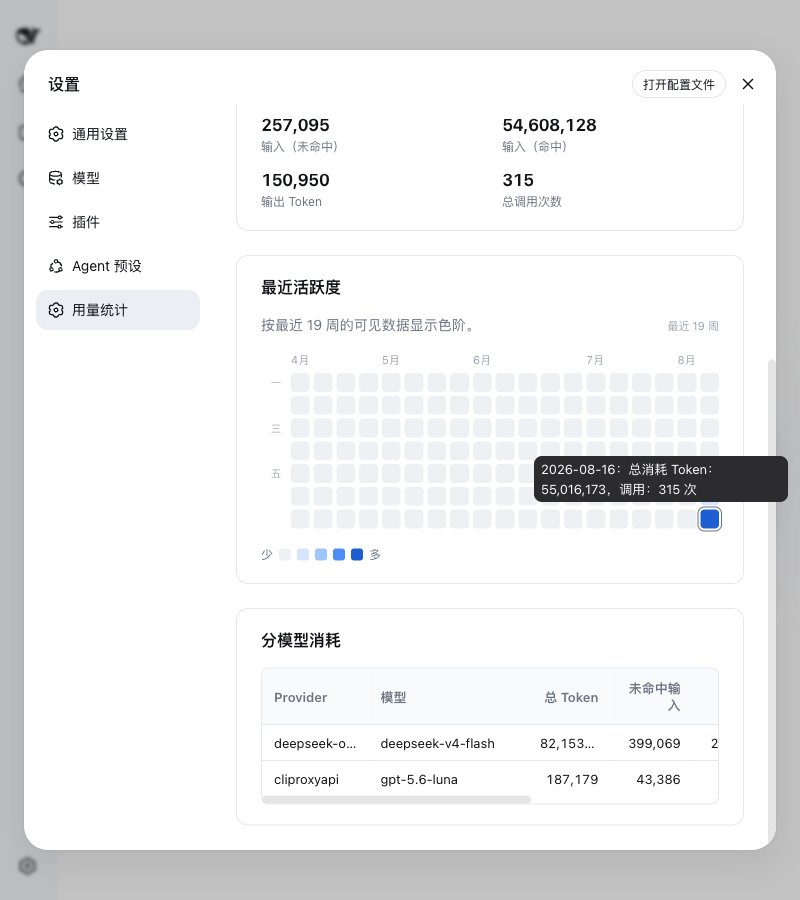 热力图显示每日总 Token 和调用次数