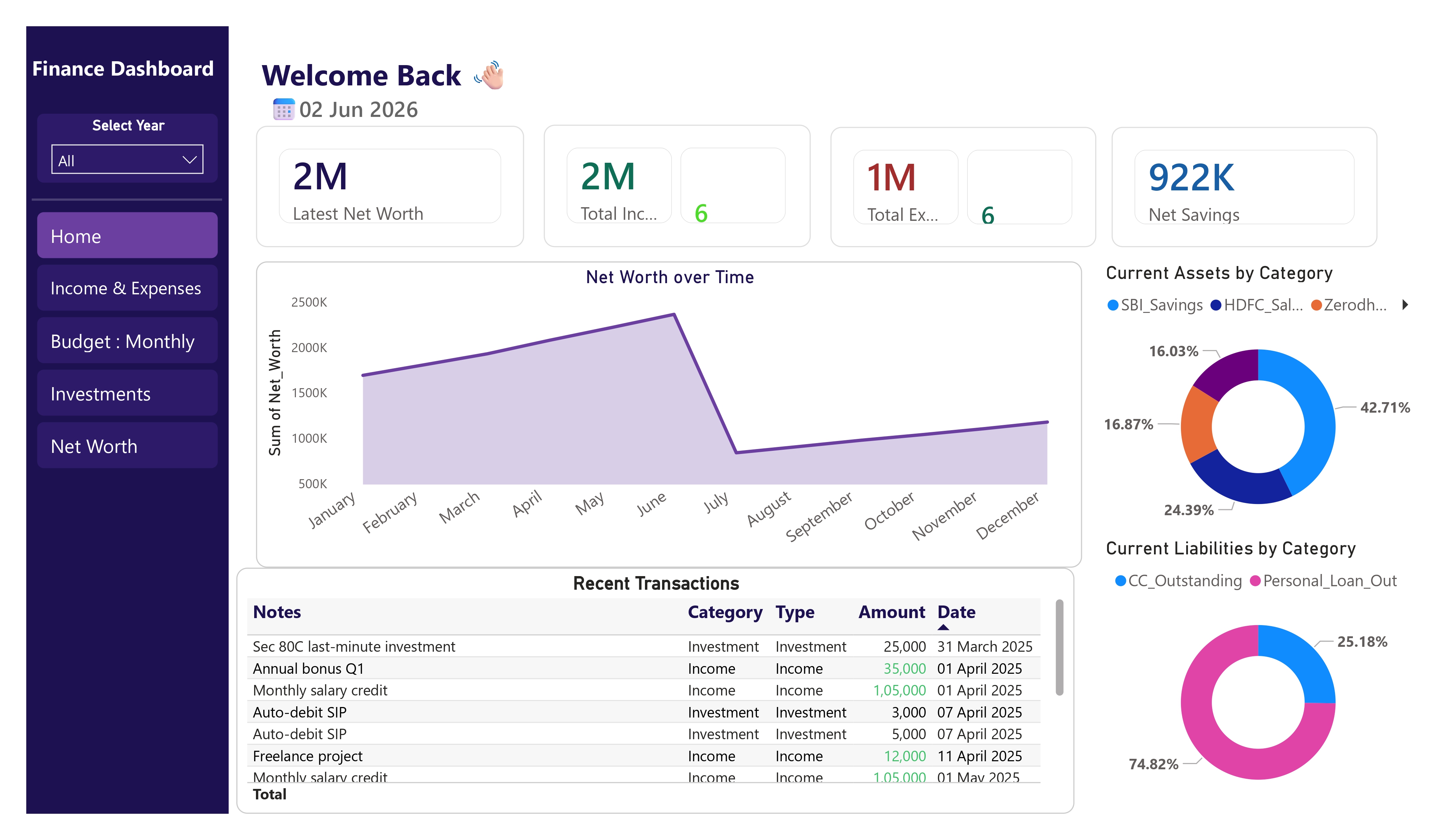 Data Jobs Dashboard Overview