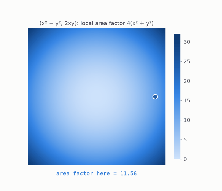 A probe spirals inward, its readout shrinking until it hits exactly 0 at the origin, the only bad point