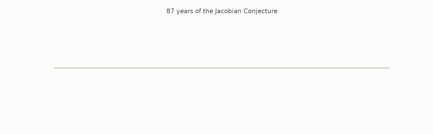 The timeline fills in event by event, 1884 to 2026