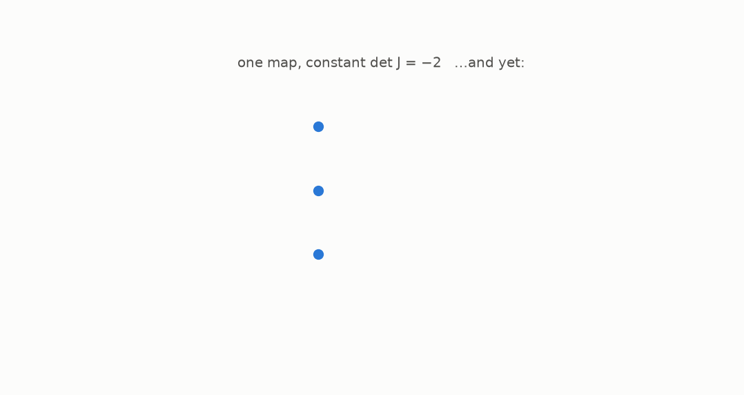 The three input points appear one by one, then three dots ride the arrows and all arrive at the single output (minus 1/4, 0, 0)