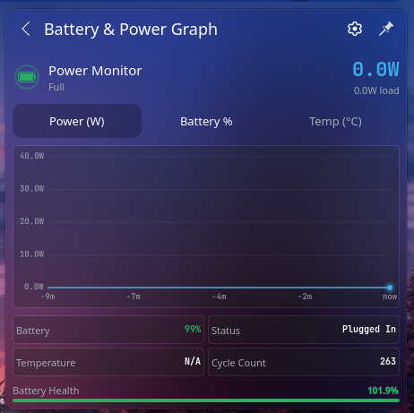 Powerchart