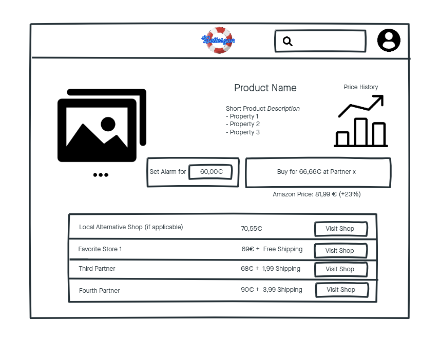 Product Detail Page