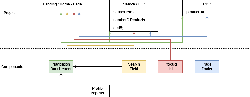 Frontend Architecture