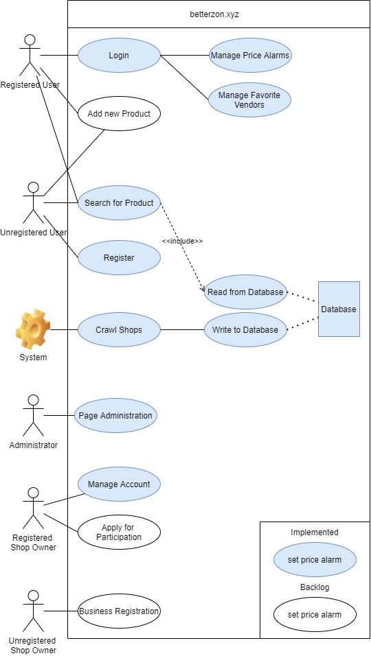 Use-Case-Diagram