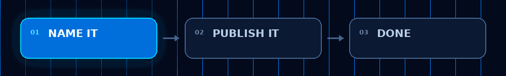 PushPilot publishing workflow