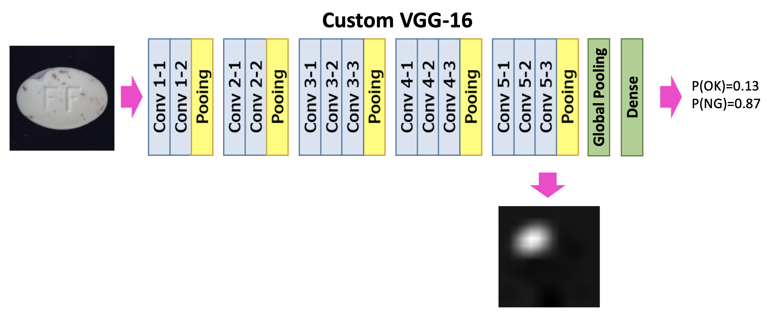 model_inference_pipeline