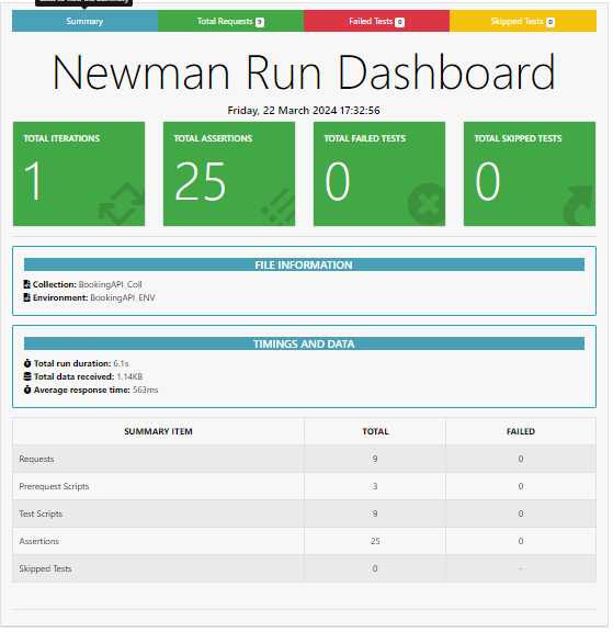 Newman Summary Report