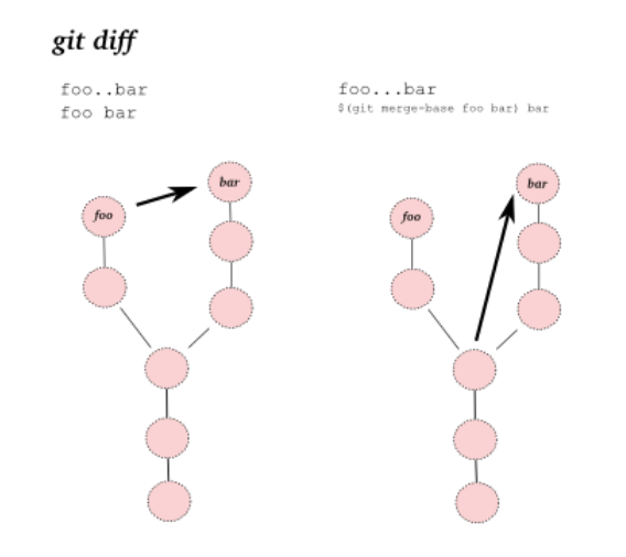git_log