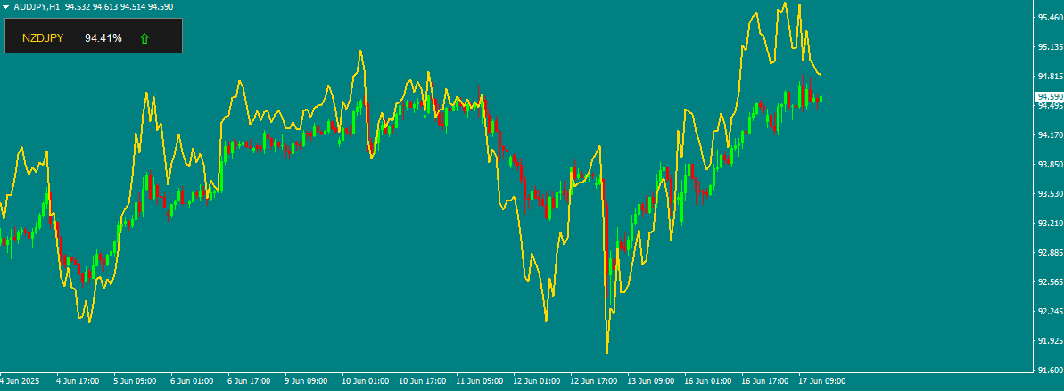 GitHub - MuhammidKhaled/Correlation_Indicator: An indicator for ...