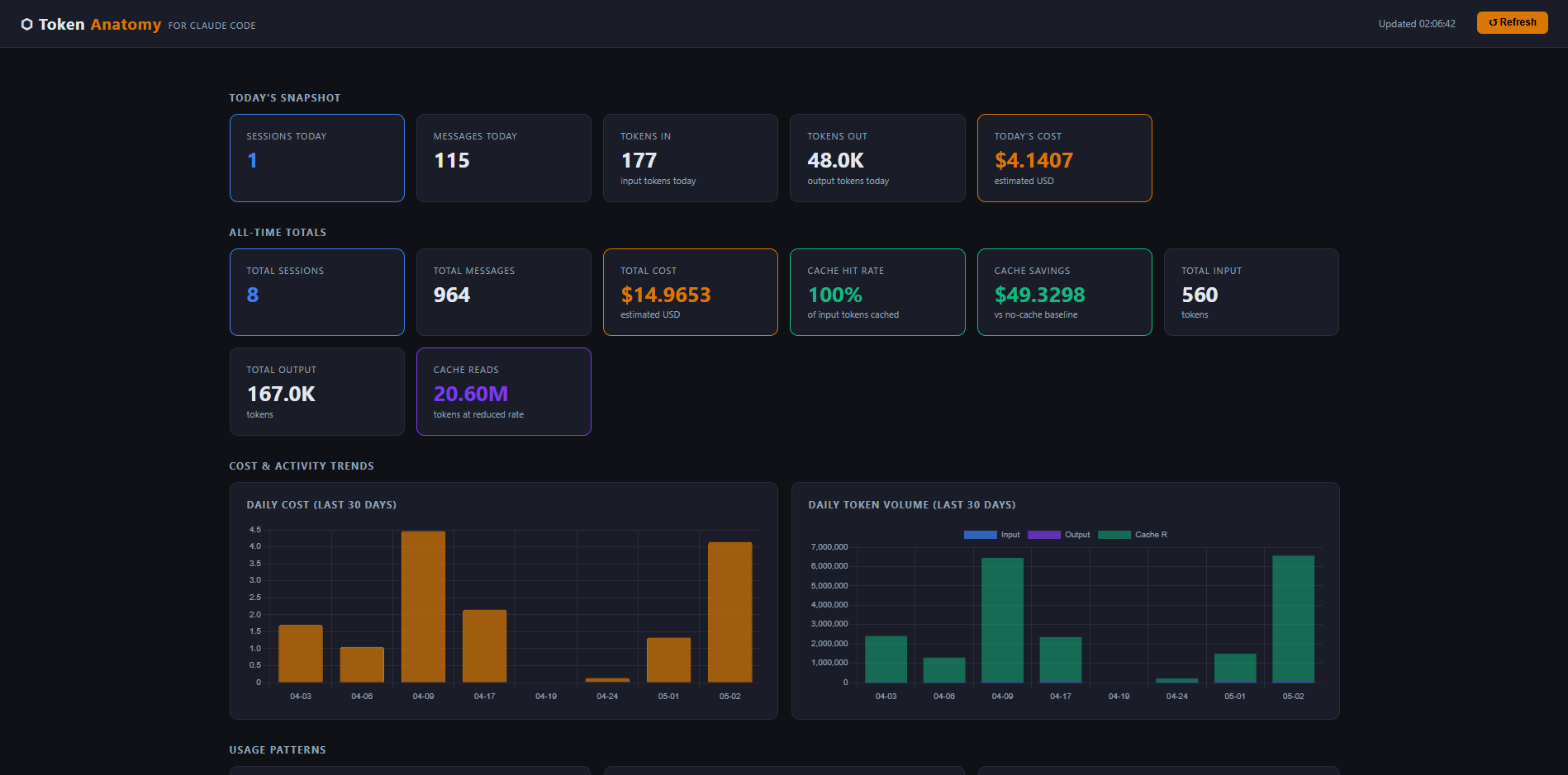 Token Anatomy Dashboard