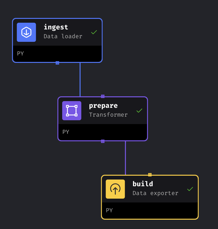 data preparation