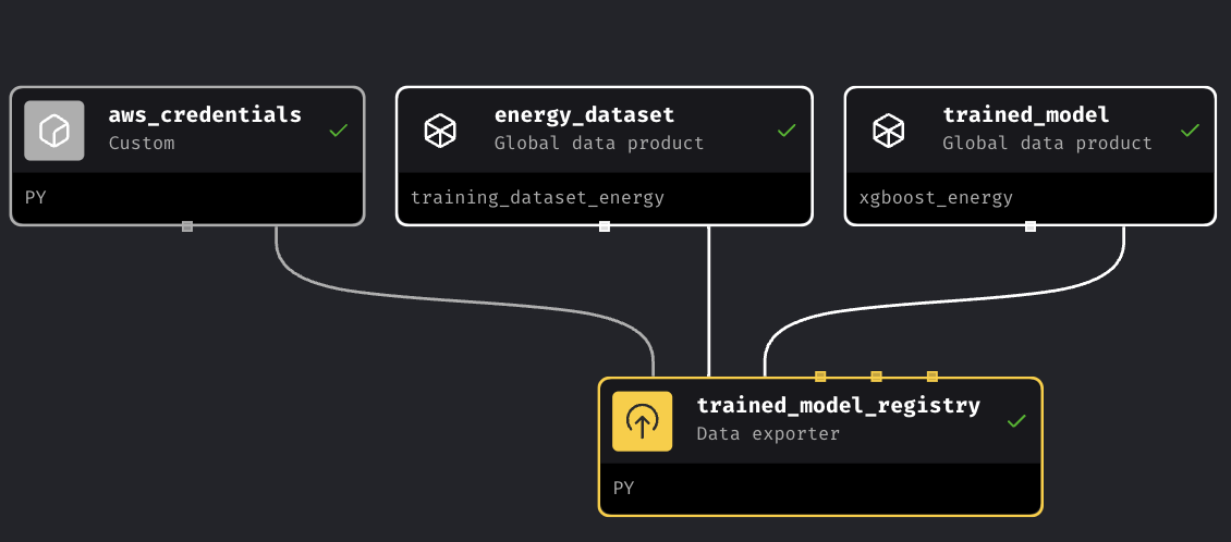 model registry