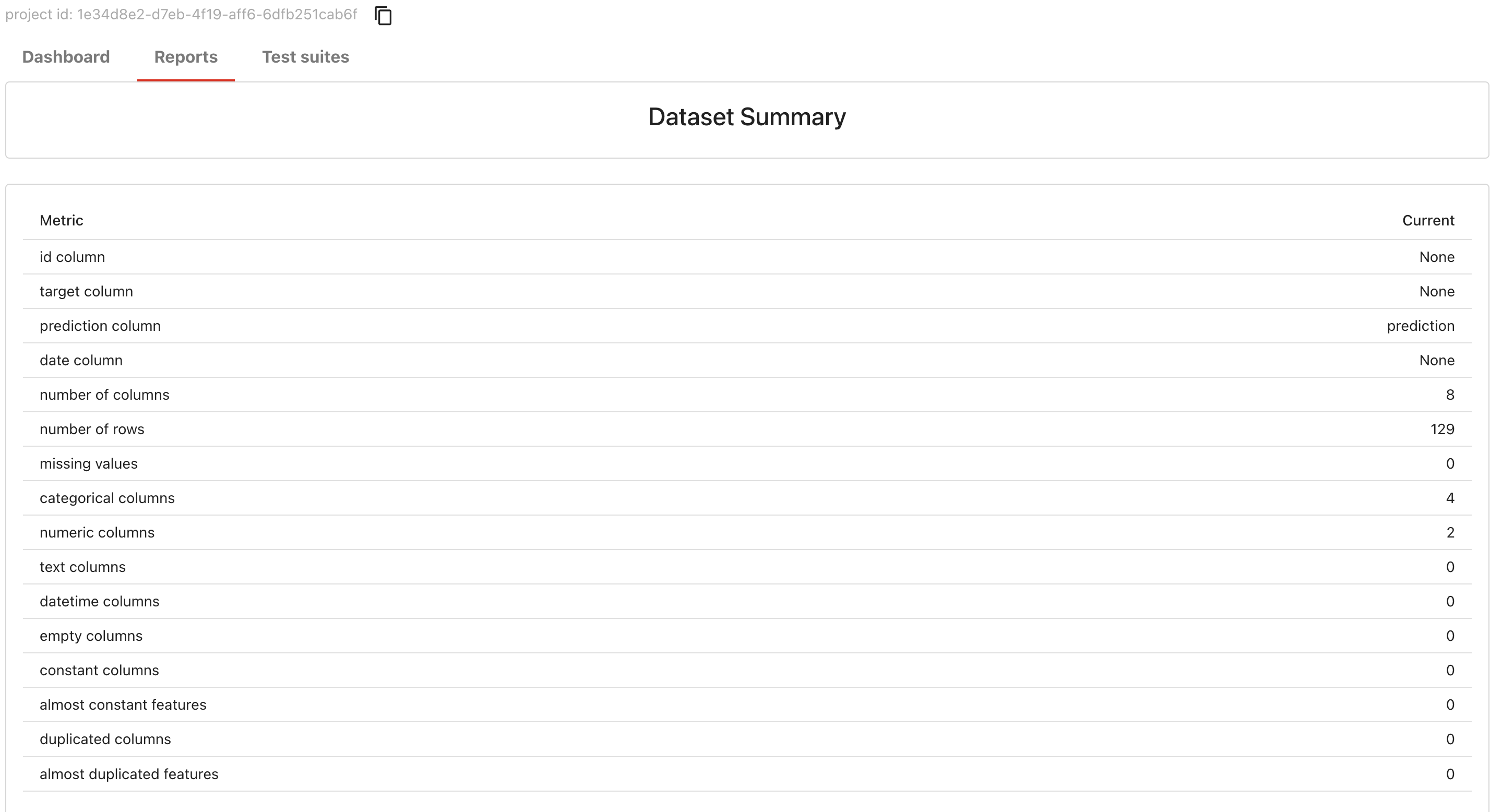 The results of monitoring for datasets