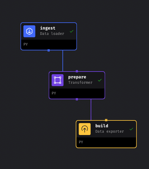 Data preparetion pipeline