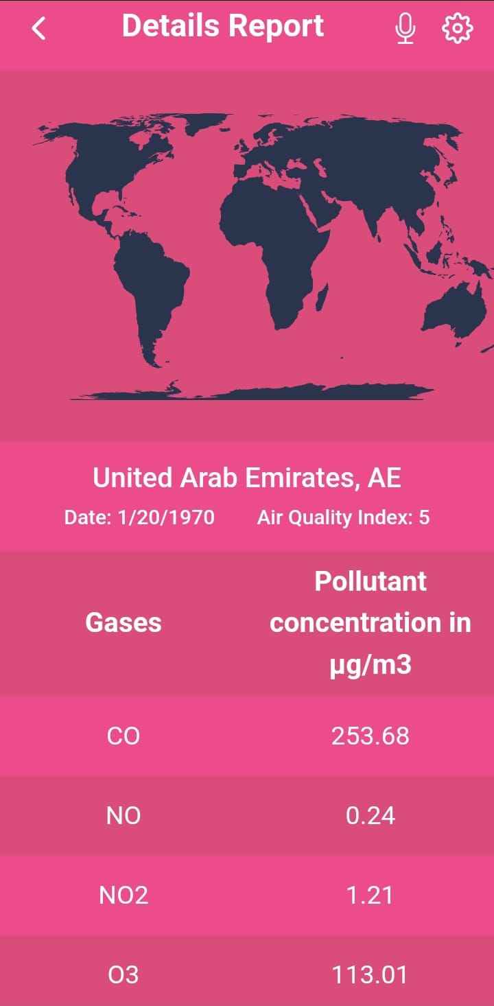 Air-Pollution-App