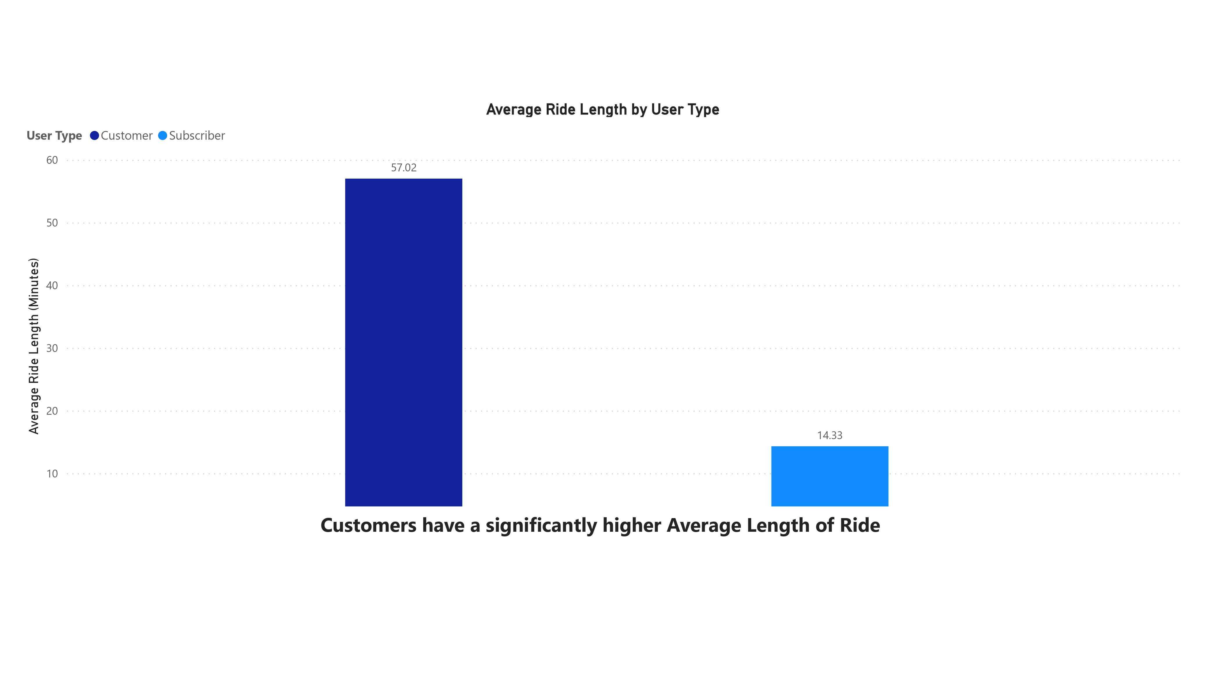 Average_Ride_Length