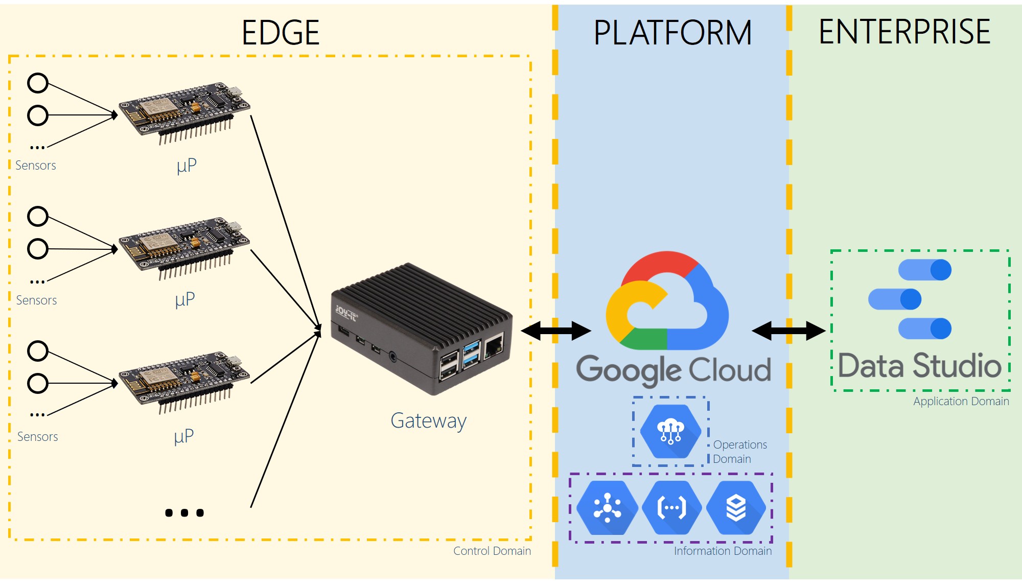 Architecture of the system