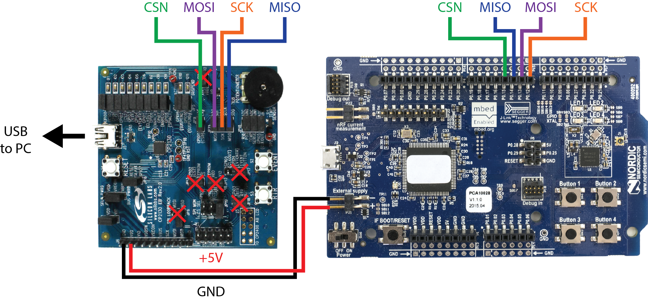 Receiver connections