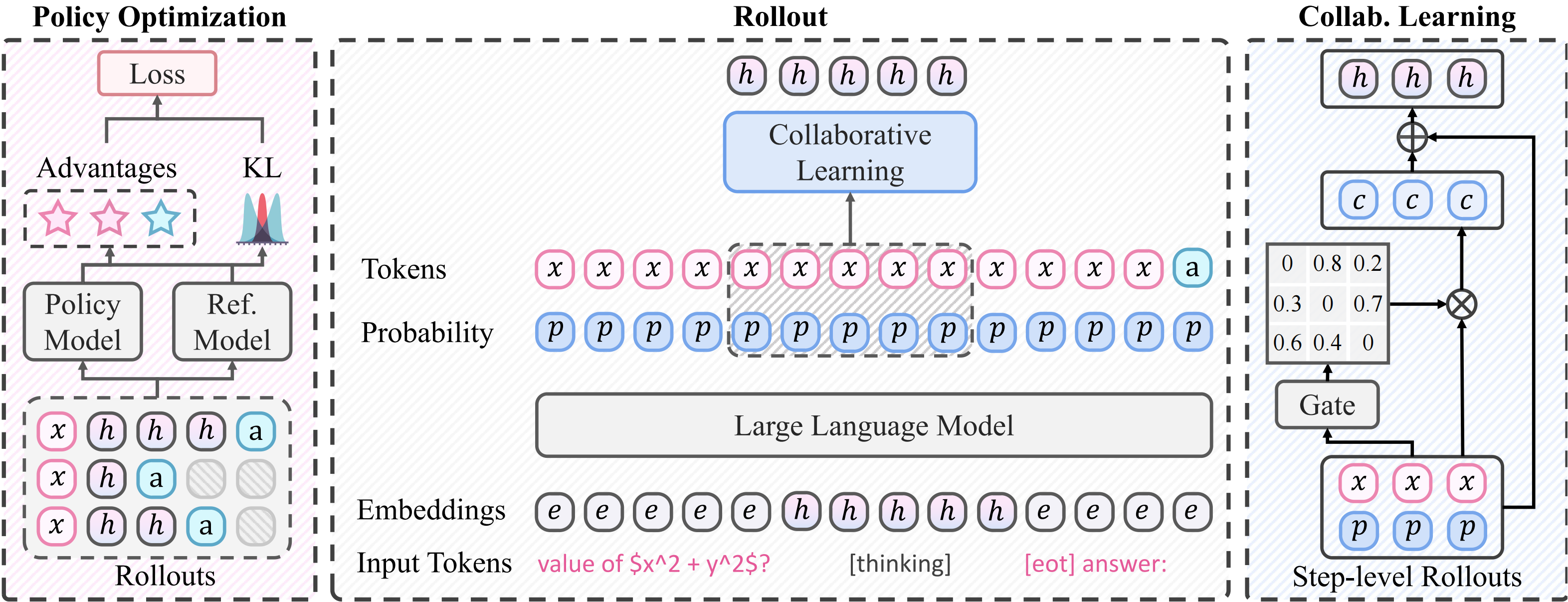 GitHub - lvjindi/M3PO: Multi-Path Collaborative Reasoning via ...
