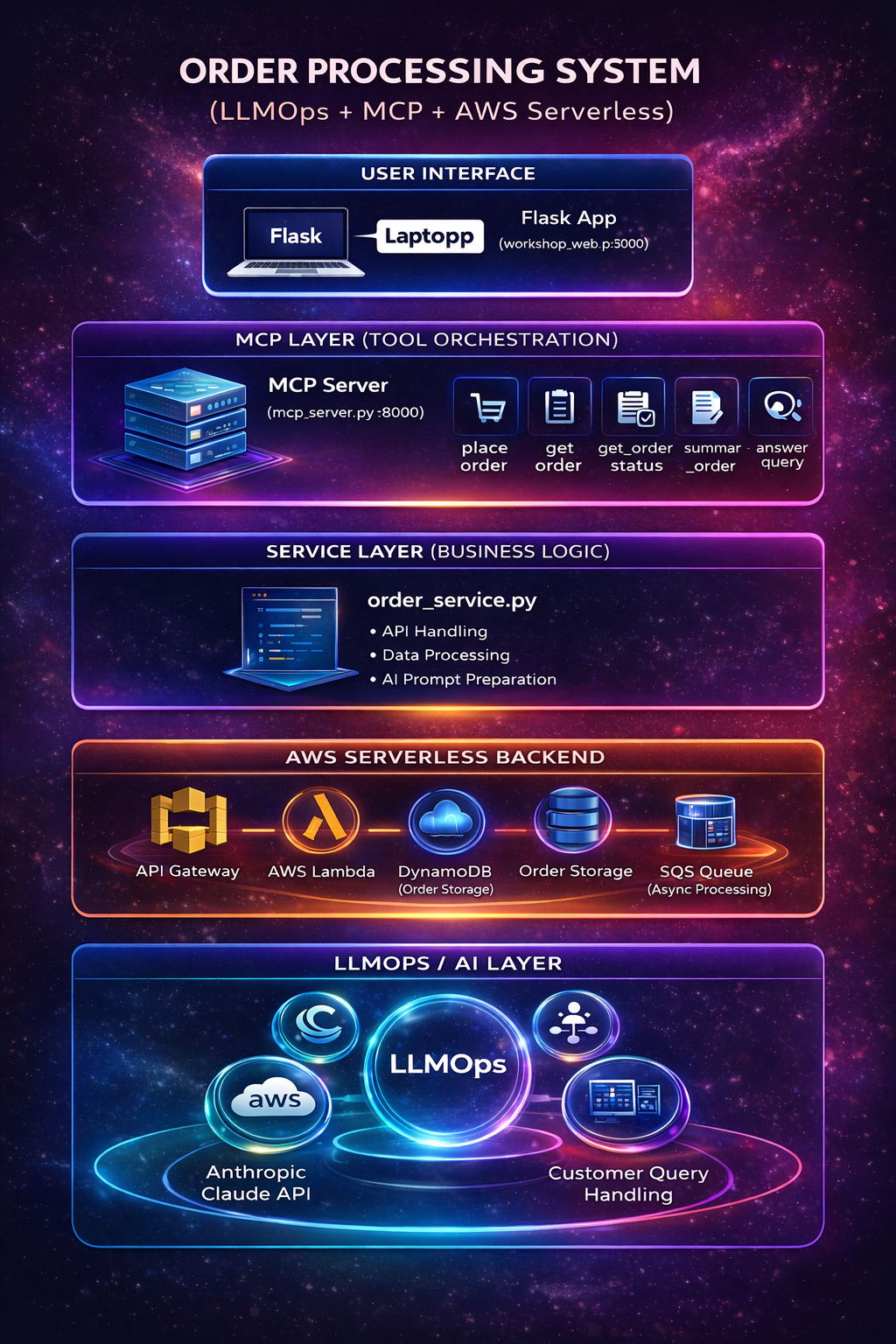 MCP1