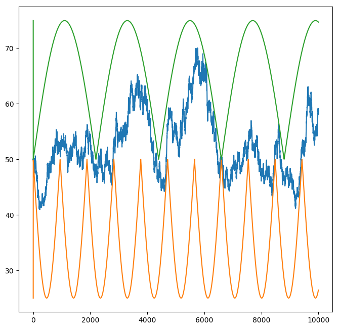 Market Simulator