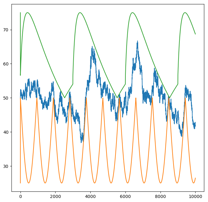 Market Simulator