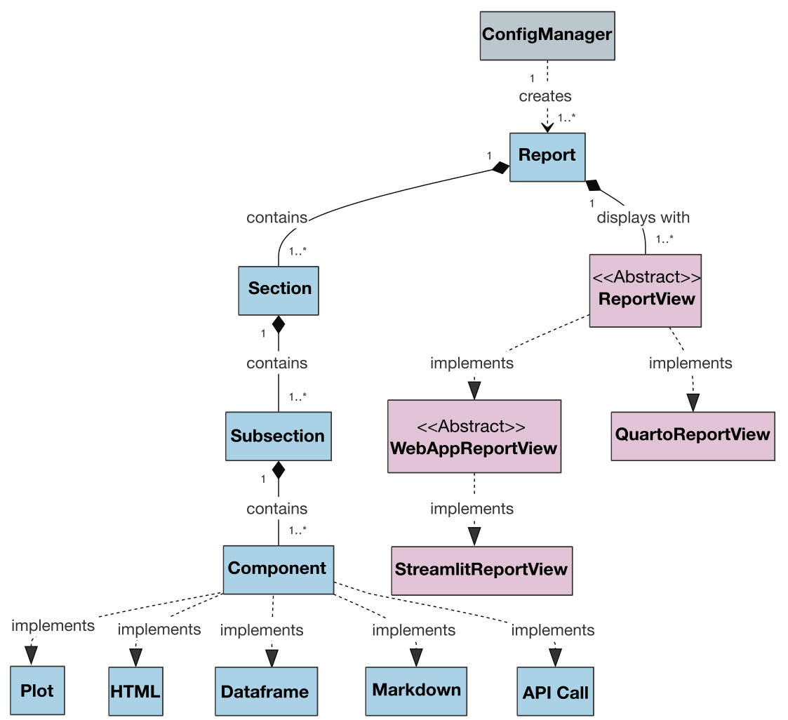 VueGen Class Diagram