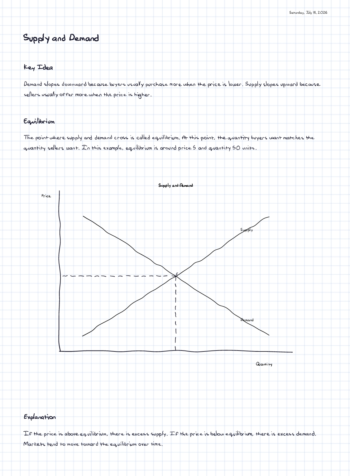 Aipen hand-drawn supply and demand graph preview