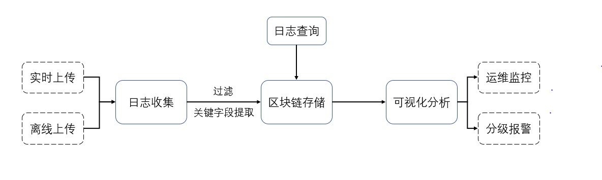 系统功能设计图