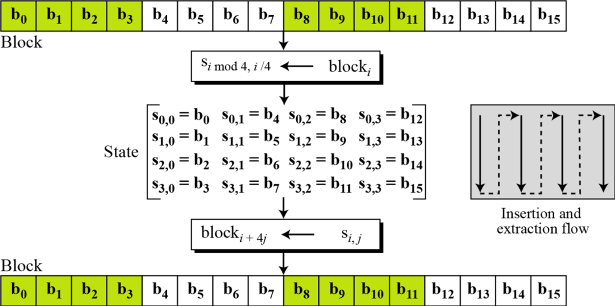 aes_block2state