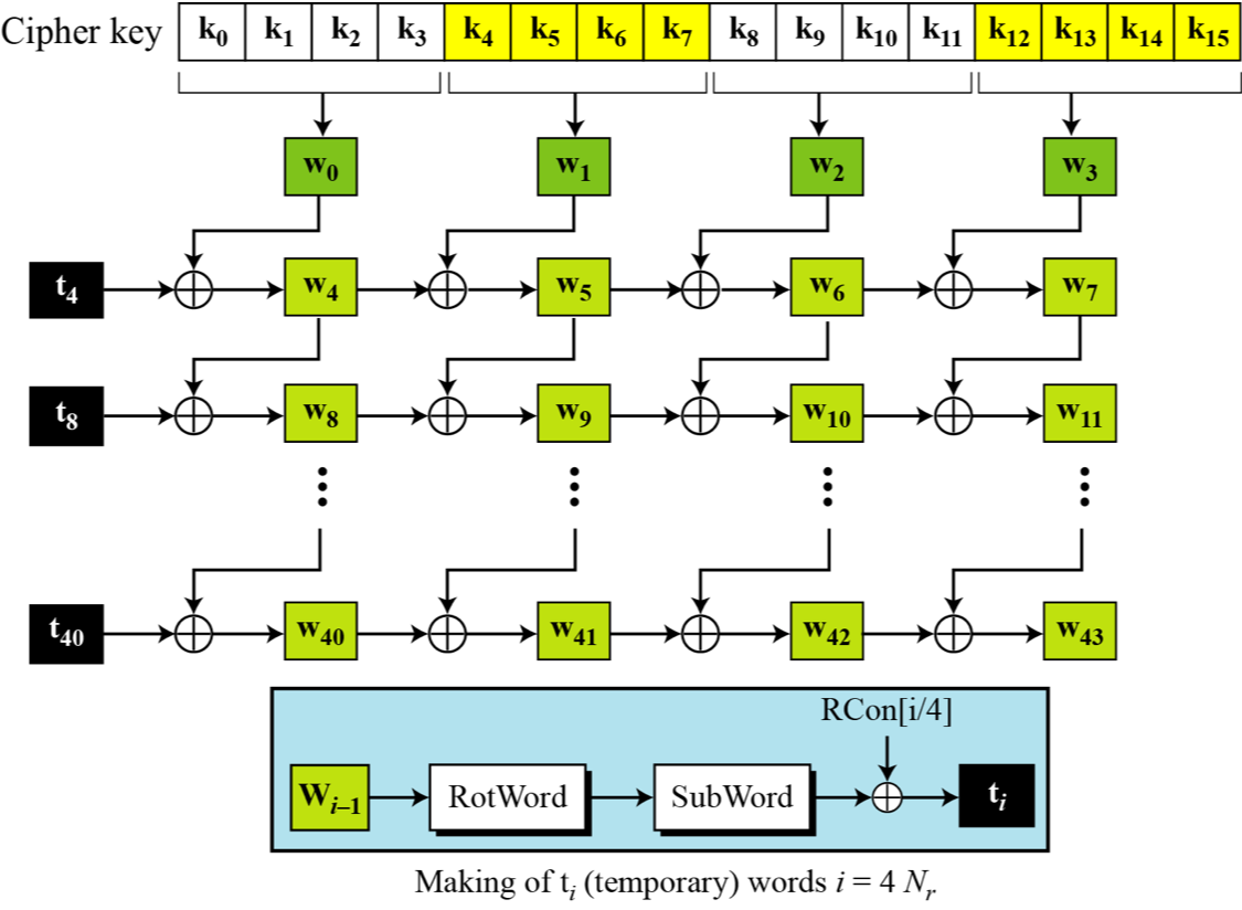 aes_key_expansion