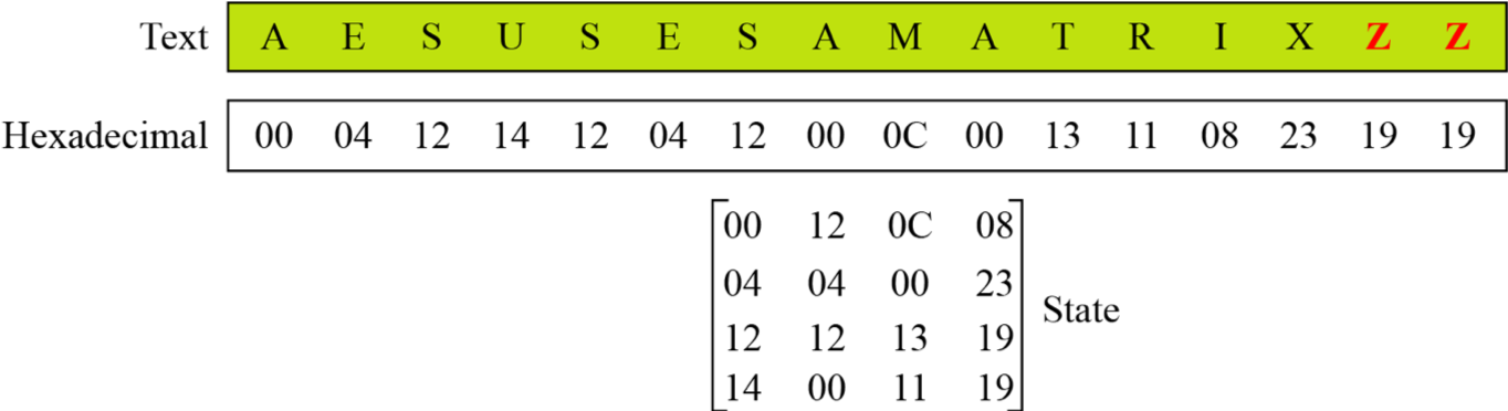 aes_plain2state