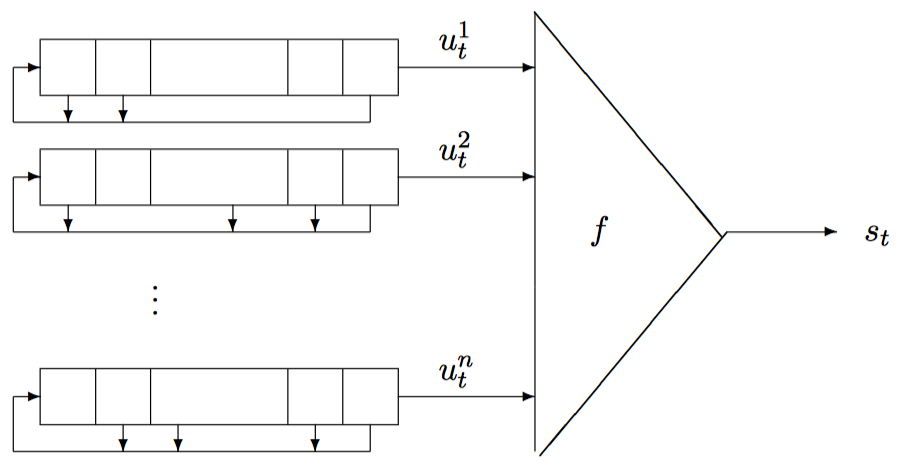 combine-generator