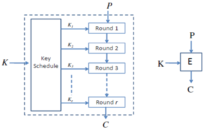 iterated_cipher