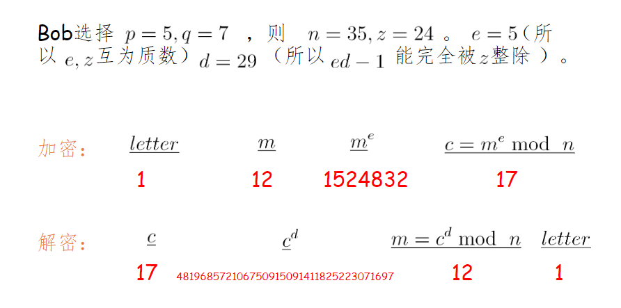 rsa-1