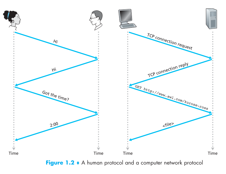 humans-and-computer-protocols