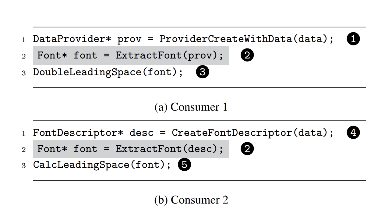 图 1：基于 CoreText库的两个 fuzz driver