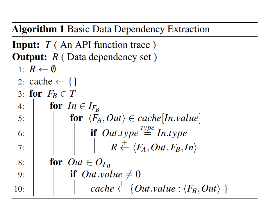 图 6：Data Dependency解析算法