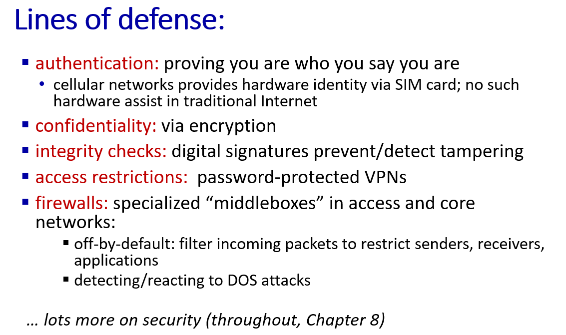 network defense