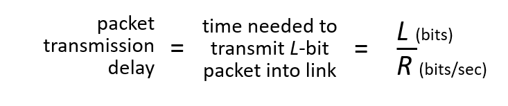 packet-delay